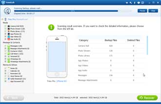 Aiseesoft Fone Lab iPhone data recovery